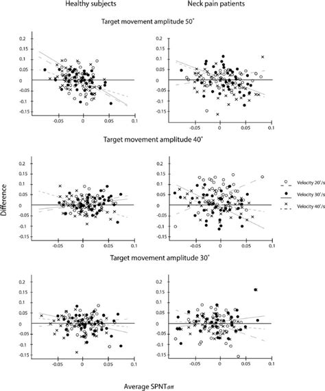 Oculomotor performance in patients with neck pain: Does it